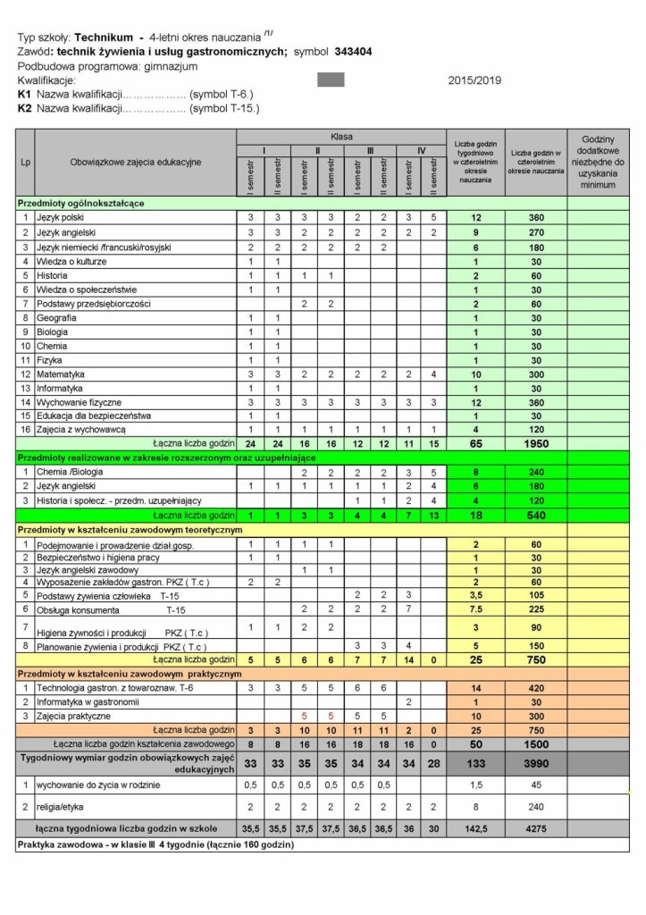 ramowki_2015-2019_gastronomia